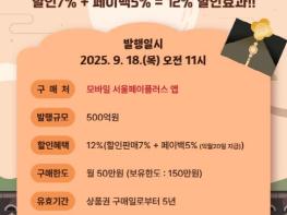 강남구, 추석강남사랑상품권 500억 원 발행… 최대 12% 혜택 기사 이미지