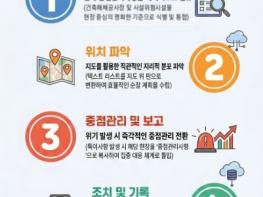 은평구, 노코드(No-code) 기반 '스마트 안전관리 은평' 시스템 구축… 지능화 행정 선도 기사 이미지