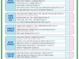 은평구, 여름철 식중독 집중 예방 위한 식품접객업소 등 위생관리 지도·점검 기사 이미지